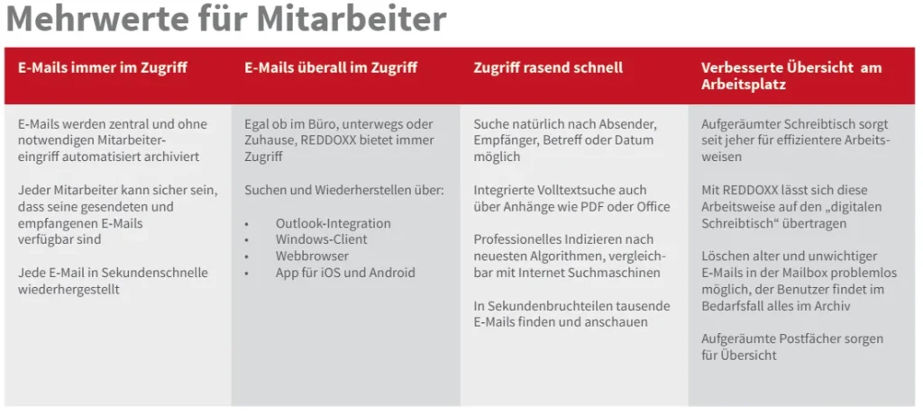 Mehrwerte der REDDOXX Mailarchivierung für Mitarbeiter