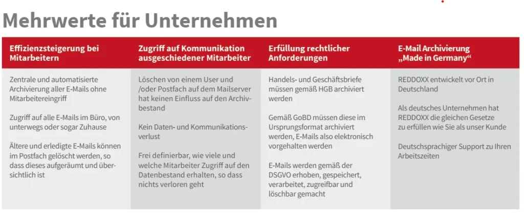 Mehrwerte der REDDOXX Mailarchivierung für Unternehmen